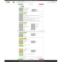 Statele Unite ale Americii Lista importatorilor Glicerol